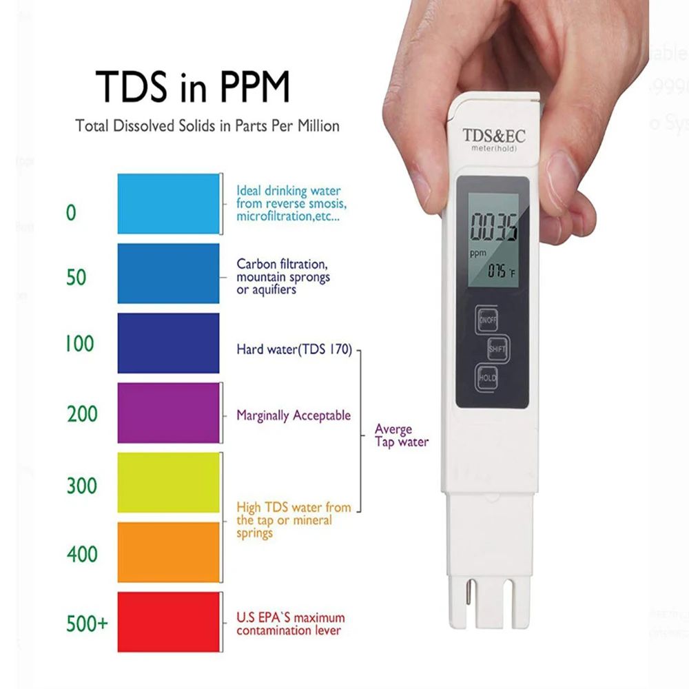 جهاز قياس جودة المياه الرقمي م - مراجعة Ph Meter Digital Water Tester وسعره
